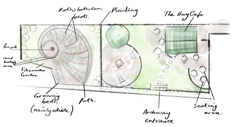  Site plan showing archway entrance, seating areas, edible growing beds and a Fibonacci garden feature.